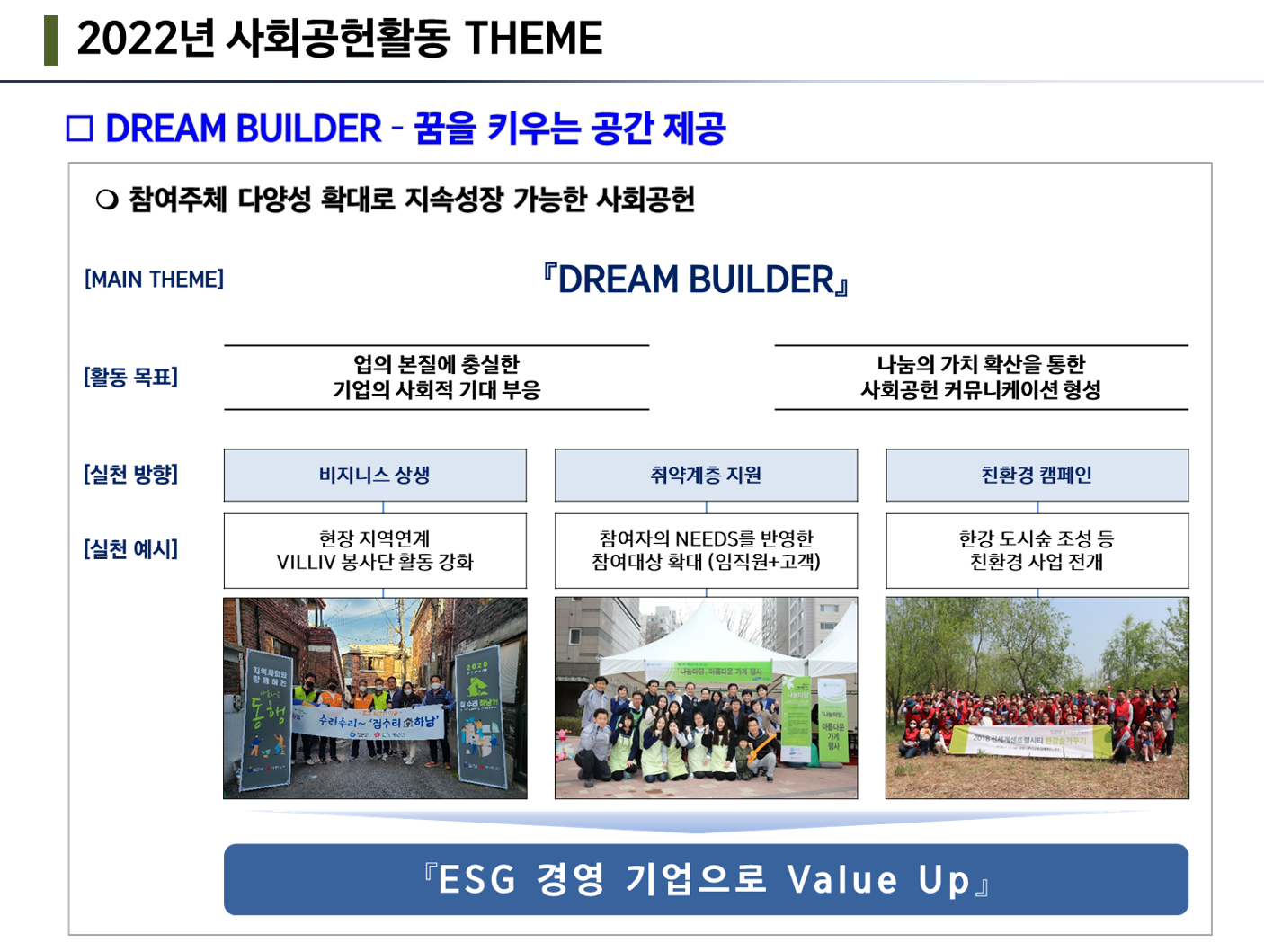 사회공헌 정책(2022년)